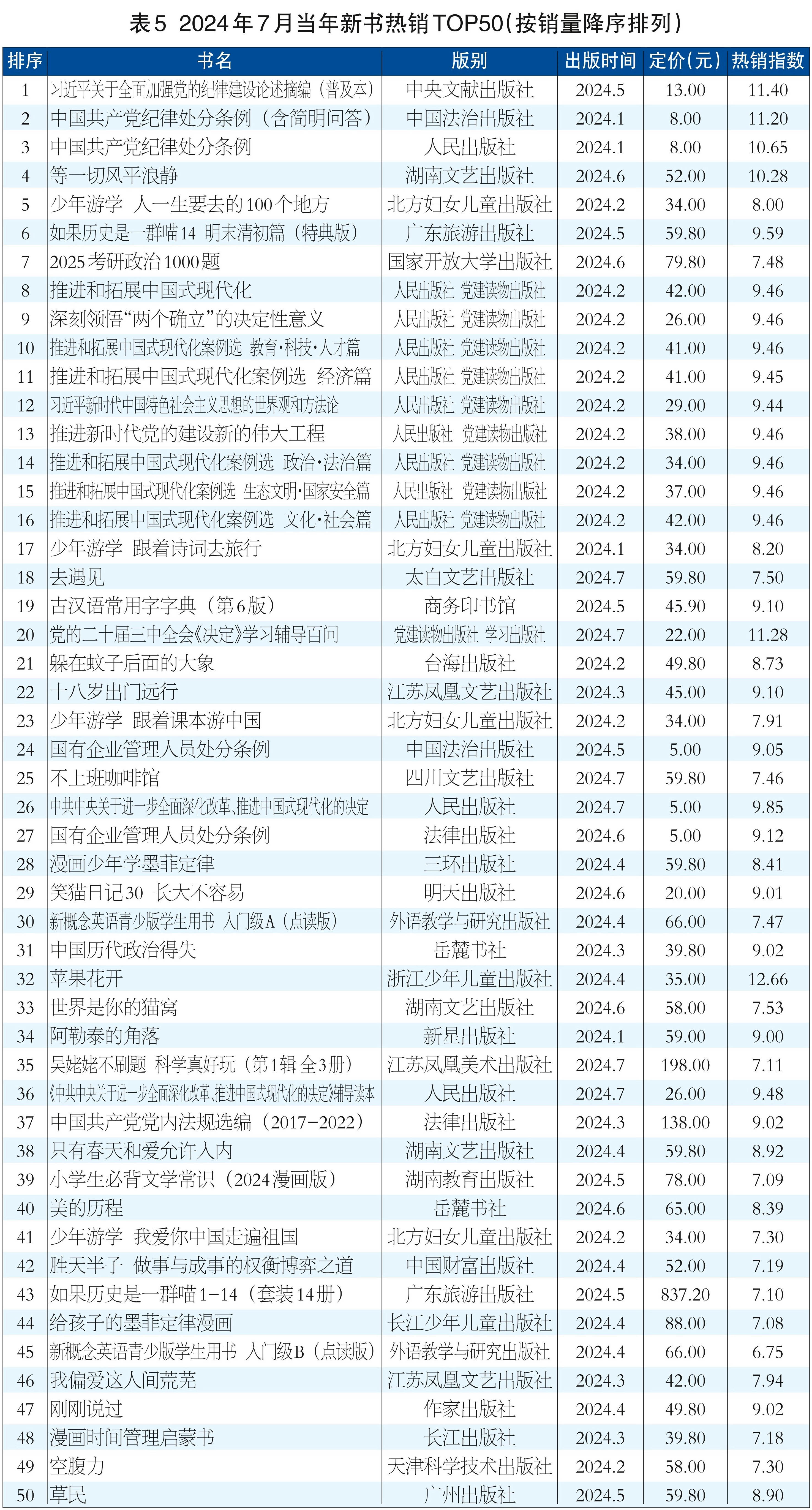 表5.jpg